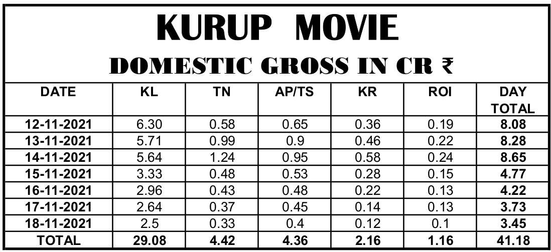 Kurup poster 7