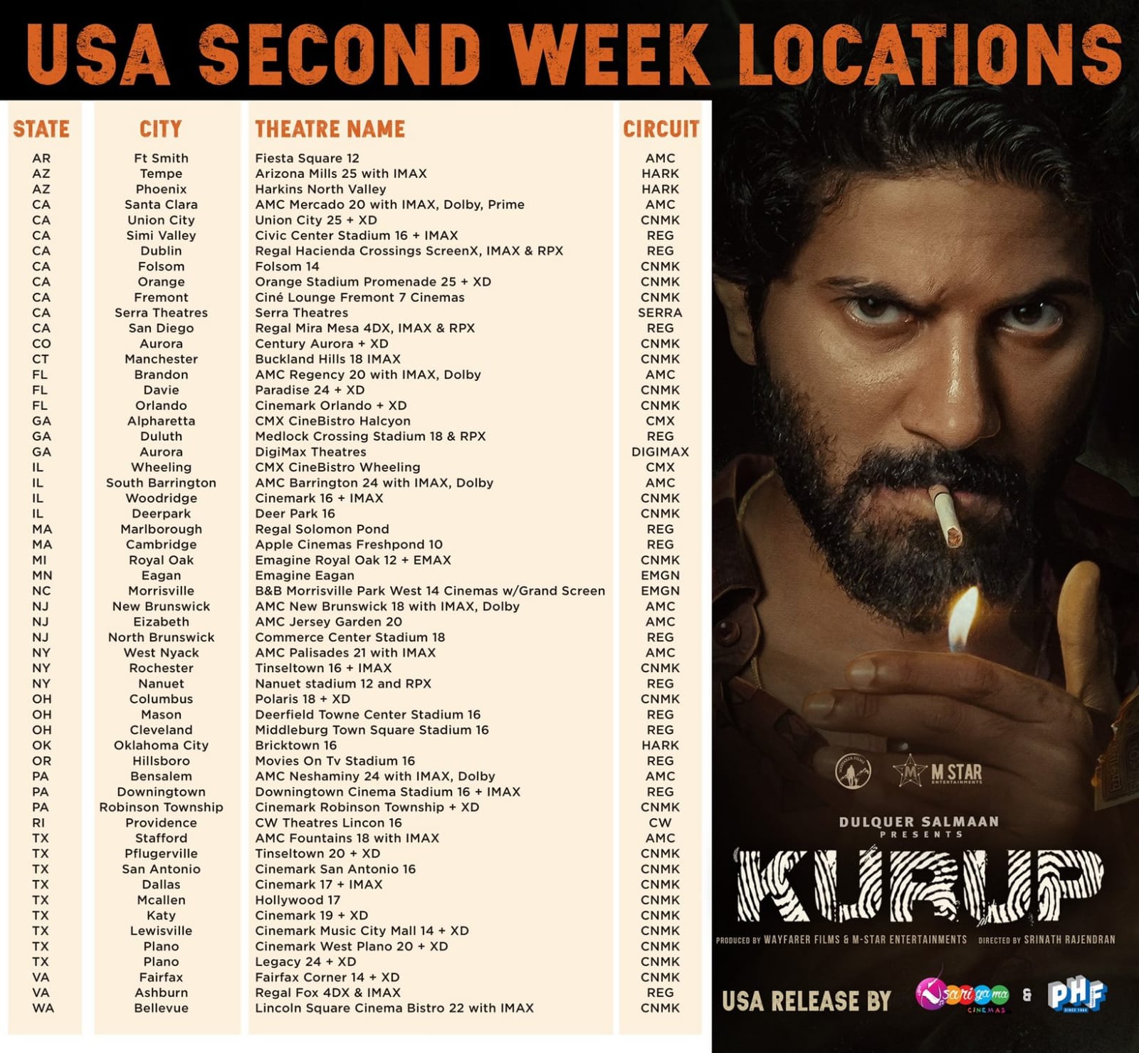 Kurup second week shows in USA